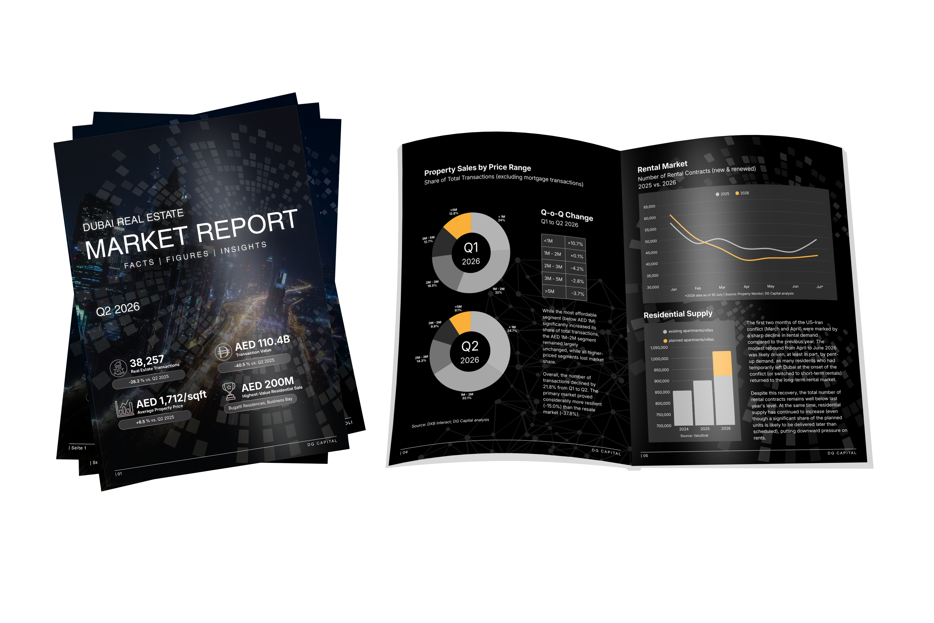 Titelseite des DG Capital Dubai Market Reports